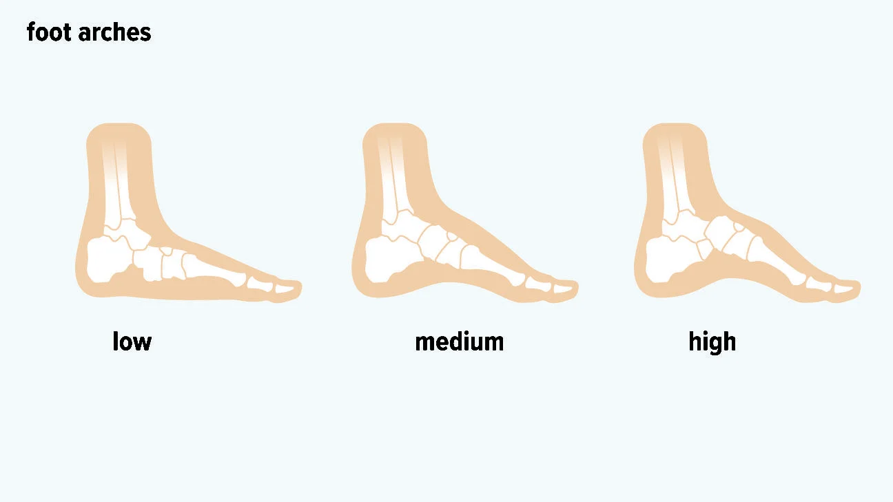 How to Choose the Right Shoes for Your Feet: A Podiatrist's Guide - Paul Miller Podiatry