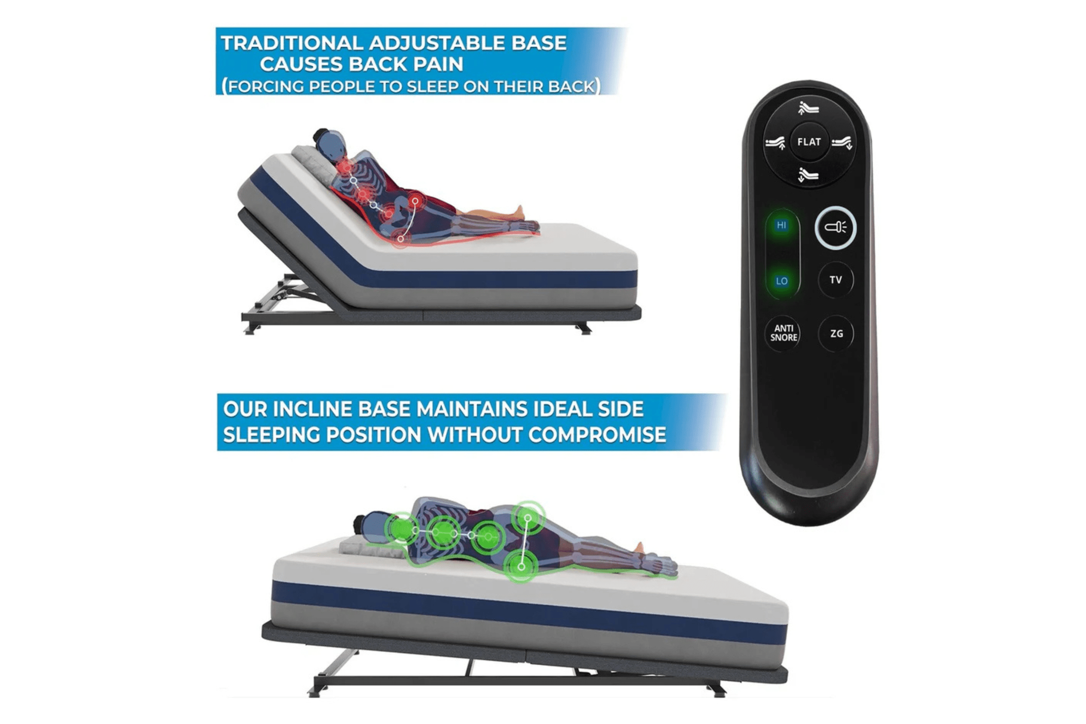 Side view of an Incline Sleep adjustable base