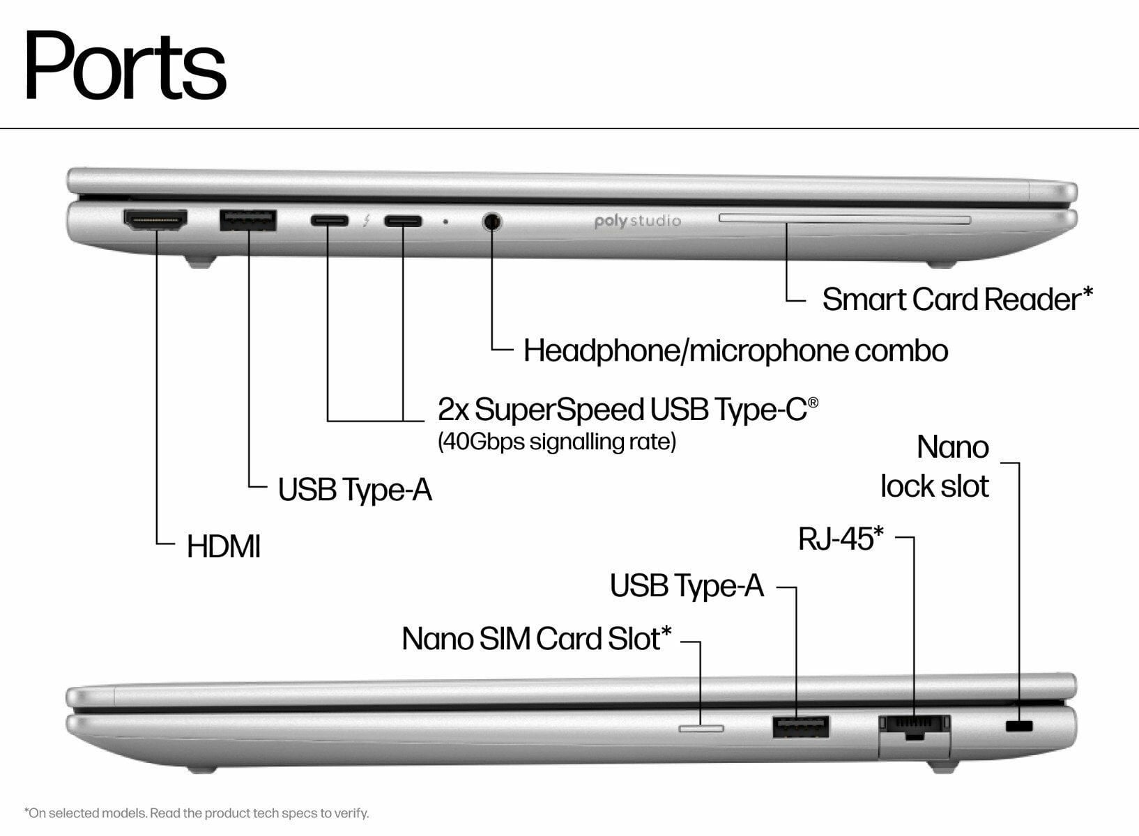 HP EliteBook 6 G1i laptop feature detail